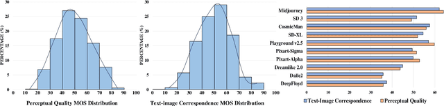Figure 4 for AGHI-QA: A Subjective-Aligned Dataset and Metric for AI-Generated Human Images