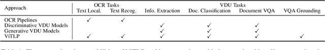 Figure 2 for Visually Guided Generative Text-Layout Pre-training for Document Intelligence