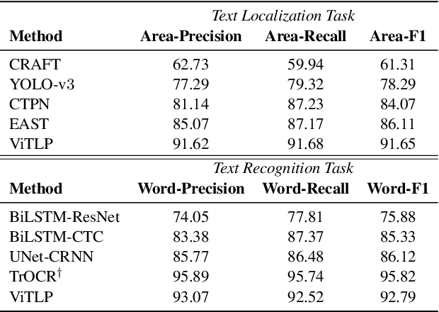 Figure 4 for Visually Guided Generative Text-Layout Pre-training for Document Intelligence