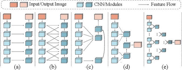 Figure 3 for Feature Shrinkage Pyramid for Camouflaged Object Detection with Transformers