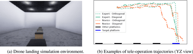 Figure 1 for Adapting Neural Models with Sequential Monte Carlo Dropout