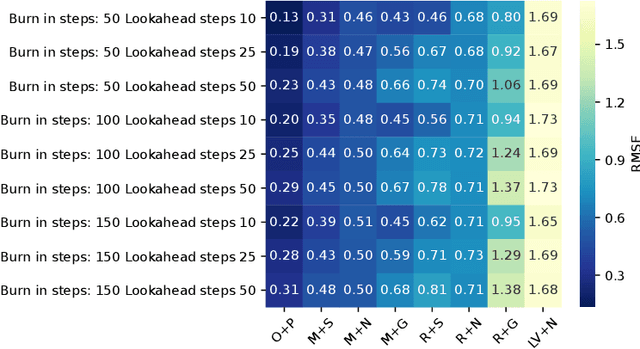 Figure 2 for Adapting Neural Models with Sequential Monte Carlo Dropout