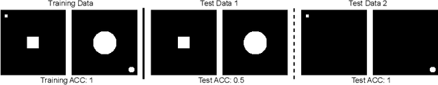 Figure 1 for AttributionLab: Faithfulness of Feature Attribution Under Controllable Environments