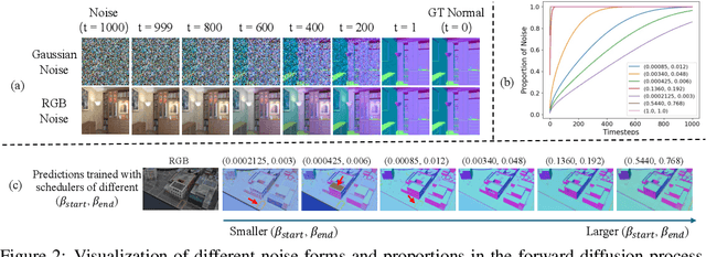 Figure 3 for Diffusion Models Trained with Large Data Are Transferable Visual Models