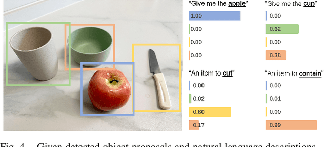 Figure 4 for Task-Oriented Grasp Prediction with Visual-Language Inputs