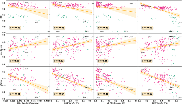 Figure 4 for Beyond Literal Token Overlap: Token Alignability for Multilinguality