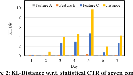 Figure 3 for An Incremental Update Framework for Online Recommenders with Data-Driven Prior