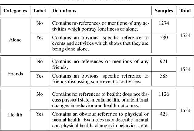 Figure 1 for Retrieval-based Text Selection for Addressing Class-Imbalanced Data in Classification