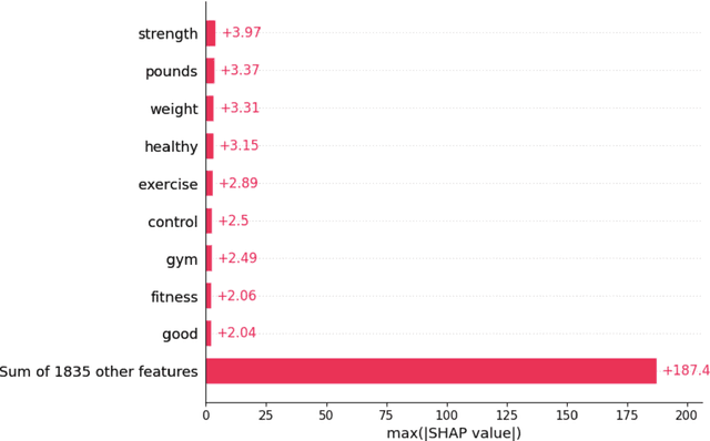 Figure 2 for Retrieval-based Text Selection for Addressing Class-Imbalanced Data in Classification