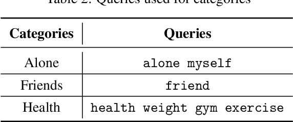 Figure 3 for Retrieval-based Text Selection for Addressing Class-Imbalanced Data in Classification