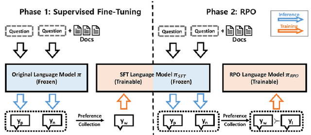 Figure 3 for RPO: Retrieval Preference Optimization for Robust Retrieval-Augmented Generation