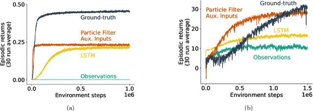Figure 3 for Agent-State Construction with Auxiliary Inputs