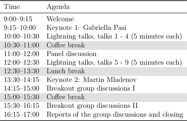 Figure 1 for Report on the Workshop on Simulations for Information Access (Sim4IA 2024) at SIGIR 2024