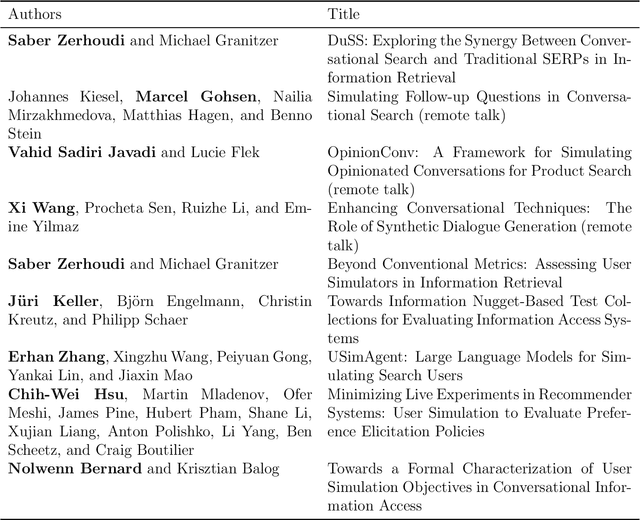 Figure 3 for Report on the Workshop on Simulations for Information Access (Sim4IA 2024) at SIGIR 2024