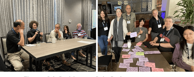 Figure 2 for Report on the Workshop on Simulations for Information Access (Sim4IA 2024) at SIGIR 2024