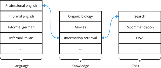 Figure 4 for Report on the Workshop on Simulations for Information Access (Sim4IA 2024) at SIGIR 2024