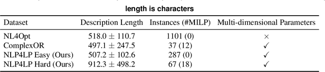 Figure 1 for OptiMUS-0.3: Using Large Language Models to Model and Solve Optimization Problems at Scale