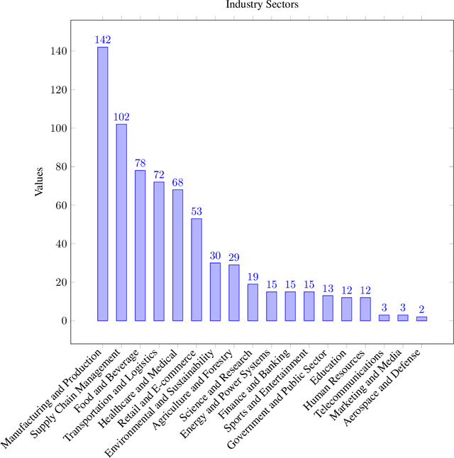 Figure 3 for OptiMUS-0.3: Using Large Language Models to Model and Solve Optimization Problems at Scale