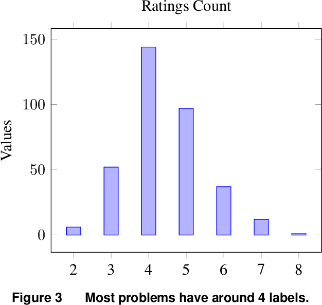 Figure 4 for OptiMUS-0.3: Using Large Language Models to Model and Solve Optimization Problems at Scale