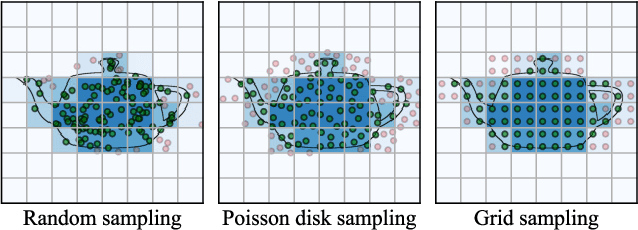 Figure 2 for PIE-NeRF: Physics-based Interactive Elastodynamics with NeRF