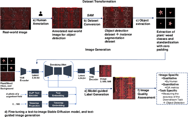 Figure 2 for Generative AI-based Pipeline Architecture for Increasing Training Efficiency in Intelligent Weed Control Systems