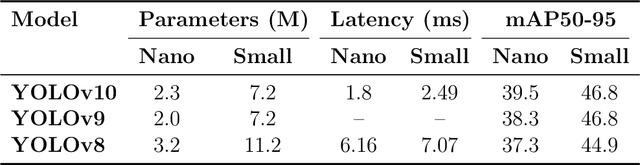 Figure 1 for Generative AI-based Pipeline Architecture for Increasing Training Efficiency in Intelligent Weed Control Systems