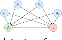 Figure 1 for Causal Machine Learning for Cost-Effective Allocation of Development Aid
