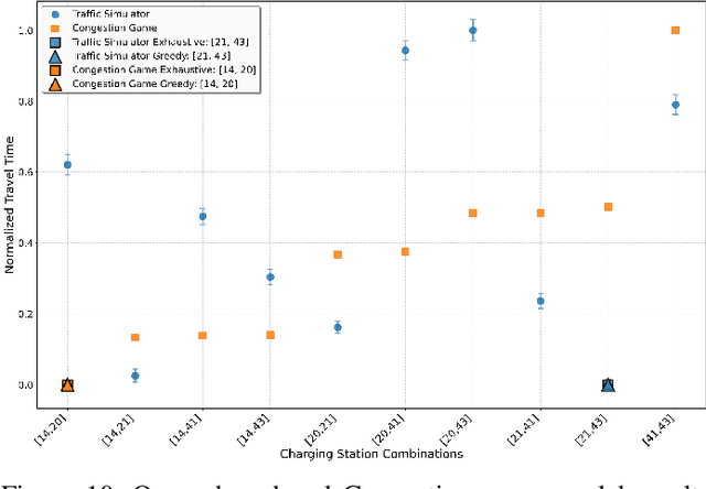 Figure 2 for Congestion Reduction in EV Charger Placement Using Traffic Equilibrium Models