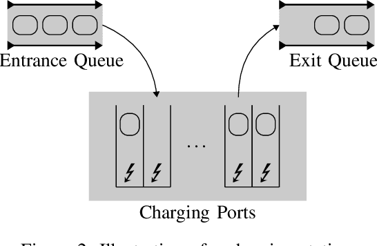 Figure 3 for Congestion Reduction in EV Charger Placement Using Traffic Equilibrium Models
