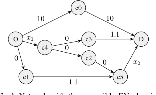 Figure 4 for Congestion Reduction in EV Charger Placement Using Traffic Equilibrium Models