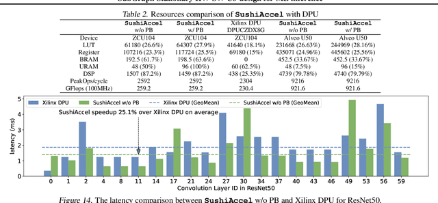 Figure 4 for Subgraph Stationary Hardware-Software Inference Co-Design