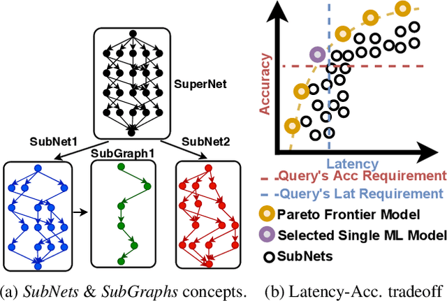 Figure 1 for Subgraph Stationary Hardware-Software Inference Co-Design