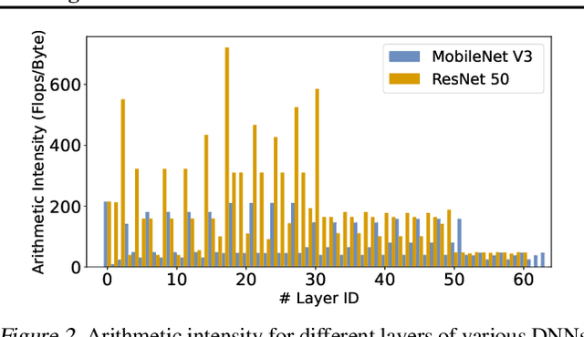 Figure 3 for Subgraph Stationary Hardware-Software Inference Co-Design