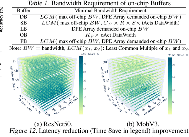 Figure 2 for Subgraph Stationary Hardware-Software Inference Co-Design