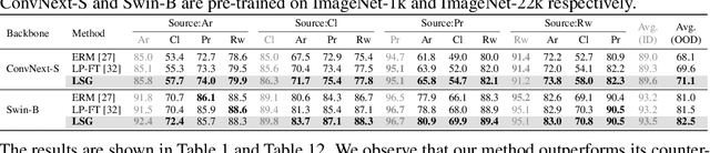 Figure 4 for Language Semantic Graph Guided Data-Efficient Learning