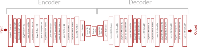 Figure 2 for A Deep Neural Network Based Reverse Radio Spectrogram Search Algorithm