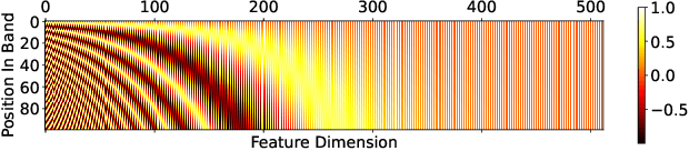 Figure 4 for A Deep Neural Network Based Reverse Radio Spectrogram Search Algorithm