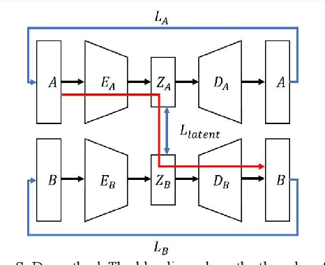 Figure 1 for Transferability-based Chain Motion Mapping from Humans to Humanoids for Teleoperation