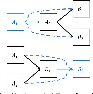 Figure 3 for Transferability-based Chain Motion Mapping from Humans to Humanoids for Teleoperation