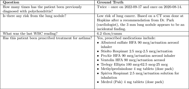 Figure 1 for Towards Leveraging Large Language Models for Automated Medical Q&A Evaluation