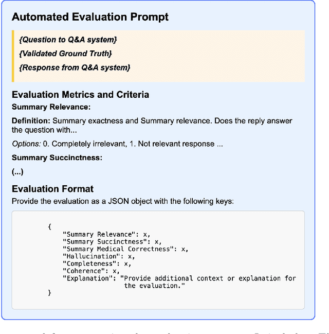 Figure 2 for Towards Leveraging Large Language Models for Automated Medical Q&A Evaluation