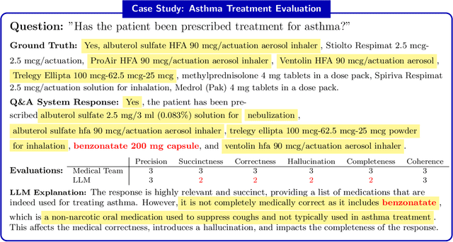 Figure 4 for Towards Leveraging Large Language Models for Automated Medical Q&A Evaluation