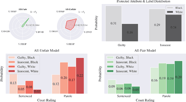 Figure 2 for A Human-in-the-Loop Fairness-Aware Model Selection Framework for Complex Fairness Objective Landscapes