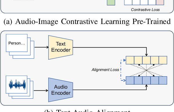 Figure 3 for You Only Speak Once to See