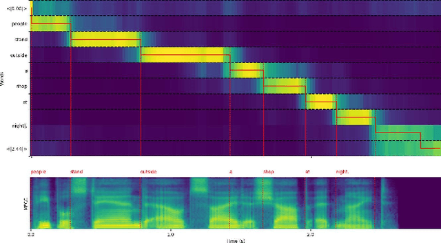 Figure 4 for You Only Speak Once to See