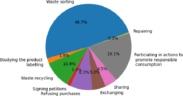 Figure 1 for Evaluating LLM Prompts for Data Augmentation in Multi-label Classification of Ecological Texts