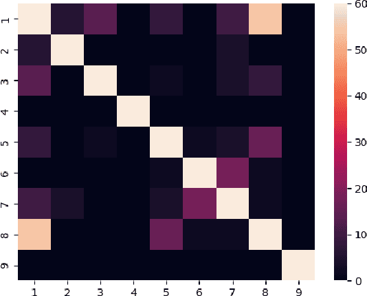 Figure 2 for Evaluating LLM Prompts for Data Augmentation in Multi-label Classification of Ecological Texts