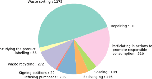 Figure 3 for Evaluating LLM Prompts for Data Augmentation in Multi-label Classification of Ecological Texts