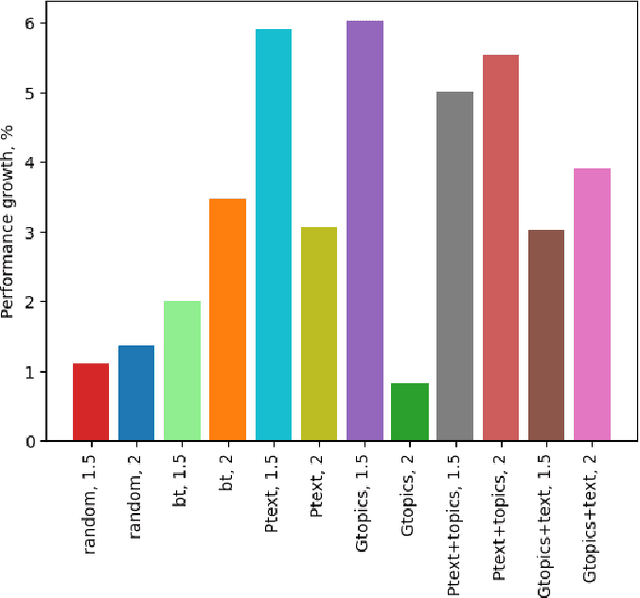 Figure 4 for Evaluating LLM Prompts for Data Augmentation in Multi-label Classification of Ecological Texts