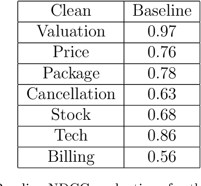 Figure 4 for Natural language processing on customer note data